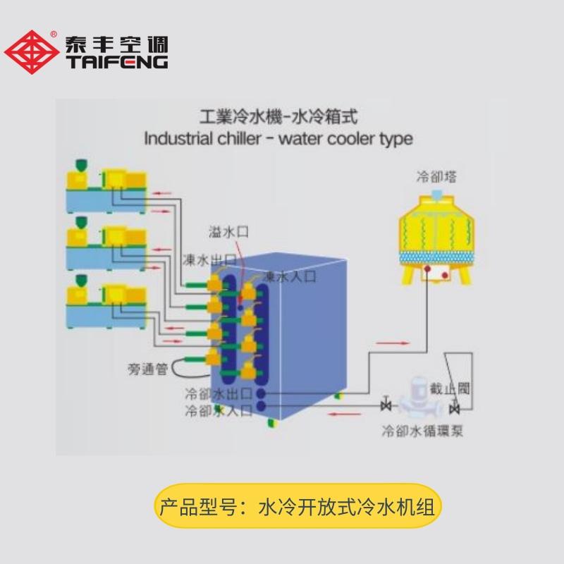 小型（工業(yè)）冷水機組