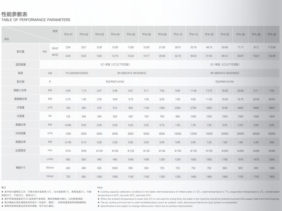 風(fēng)冷工業(yè)冷風(fēng)機參數(shù).jpg